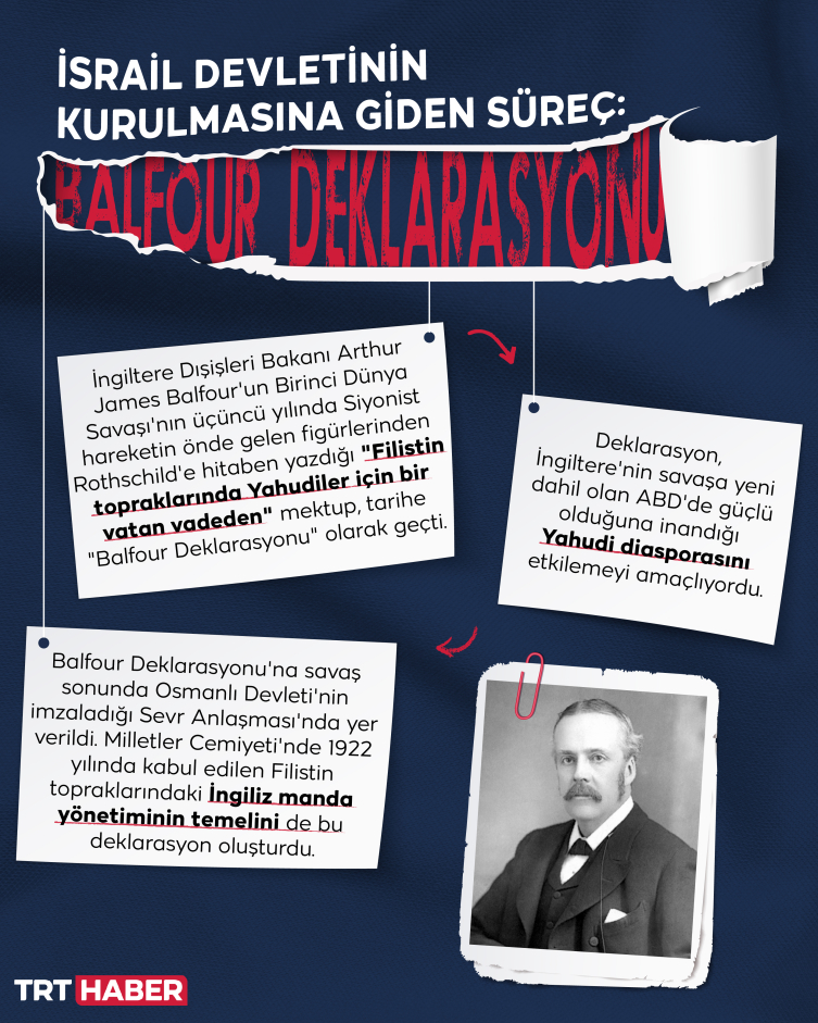 İsrail'in kurulmasına giden süreç: Balfour Deklarasyonu